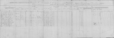 Muster Roll of a Detachment of the 48th Missouri Infantry (Union), October 24, 1864 by George W. Hopkins